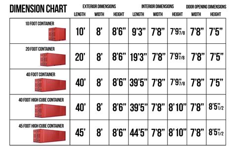 ups drop test specifications|ups shipping container strength chart.